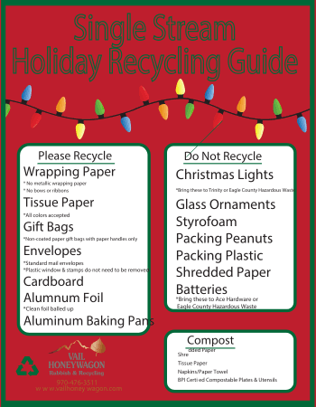 Recycling Guidelines